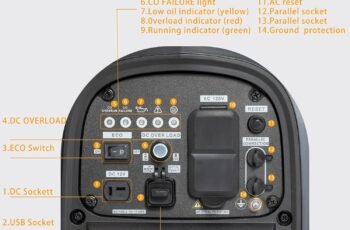 2800 Watt inverter generator, quiet and portable, suitable for home backup power, outdoor camping, and construction sites.EPA Compliant