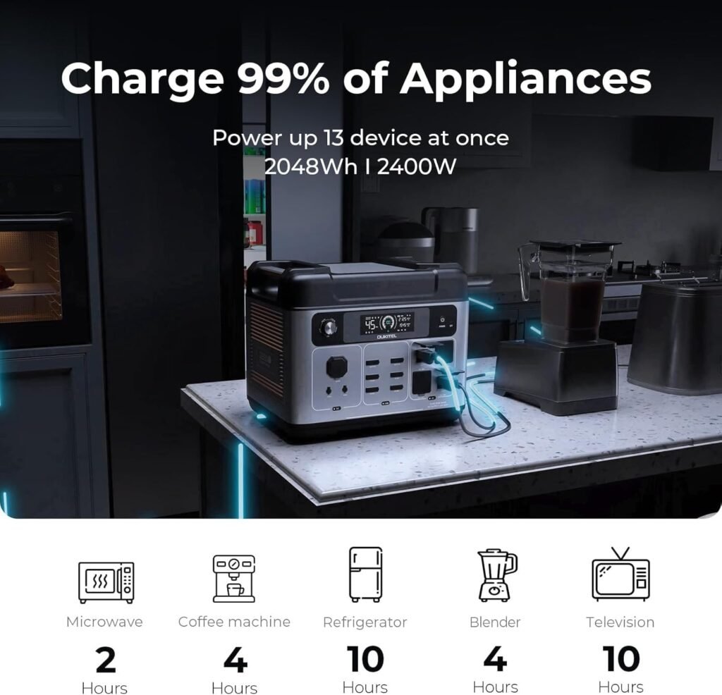OUKITEL P2001 Plus 2400W Solar Generator, 2048Wh Solar power station(Solar Panel Optional), 1800W Fast Charging, Smart APP Control Emergency Power Station for Home, Camping, Outdoor Battery Backup