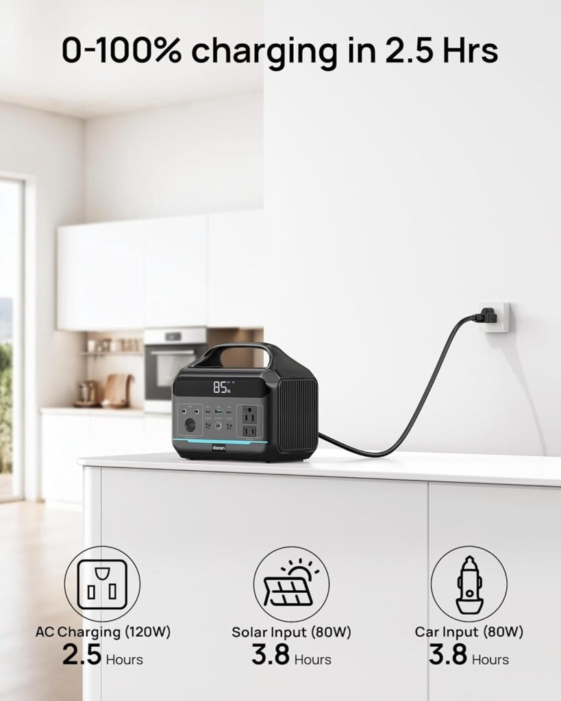 Portable Power Station 288Wh LiFePO4 Battery, 600W Power Bank with AC Outlet Fast Charging 8.4LB Lightweight Solar Generator with Multi-Port Output for Outdoor Camping, Travel, and Emergency Backup