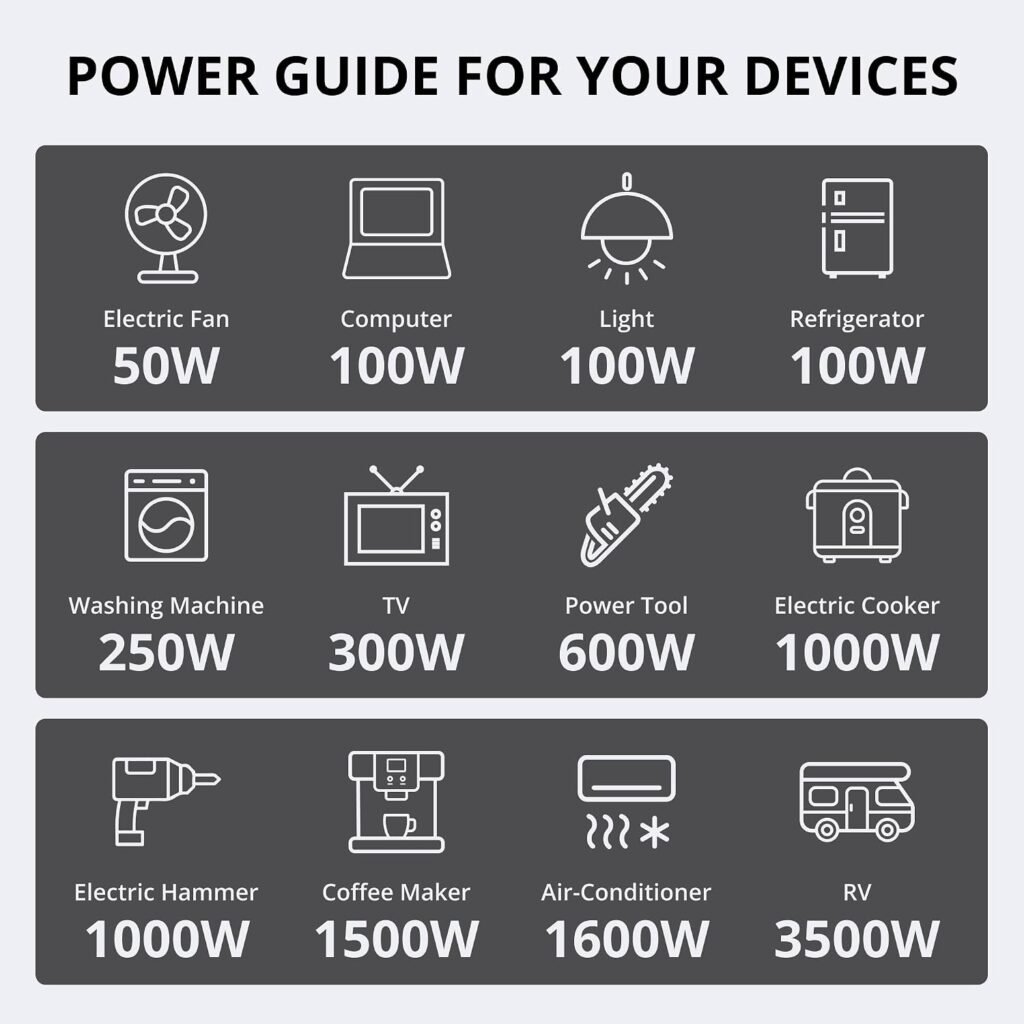 AMERISUN 4500W Inverter Generator, Gas Powered 223cc 4-Stroke Engine,CO Sensor Parallel Ready, Quiet RV Generator with Eco Mode, 120V 30A RV Outlet for Home Backup, Camping Outdoor Power AMERISUN 4500W Inverter Generator, Gas Powered 223cc 4-Stroke Engine,CO Sensor Parallel Ready, Quiet RV Generator with Eco Mode, 120V 30A RV Outlet for Home Backup, Camping Outdoor Power