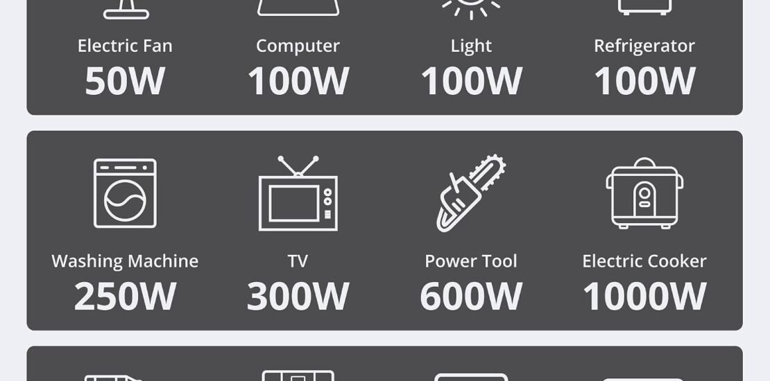 AMERISUN 4500W Inverter Generator, Gas Powered 223cc 4-Stroke Engine,CO Sensor & Parallel Ready, Quiet RV Generator with Eco Mode, 120V 30A RV Outlet for Home Backup, Camping & Outdoor Power
