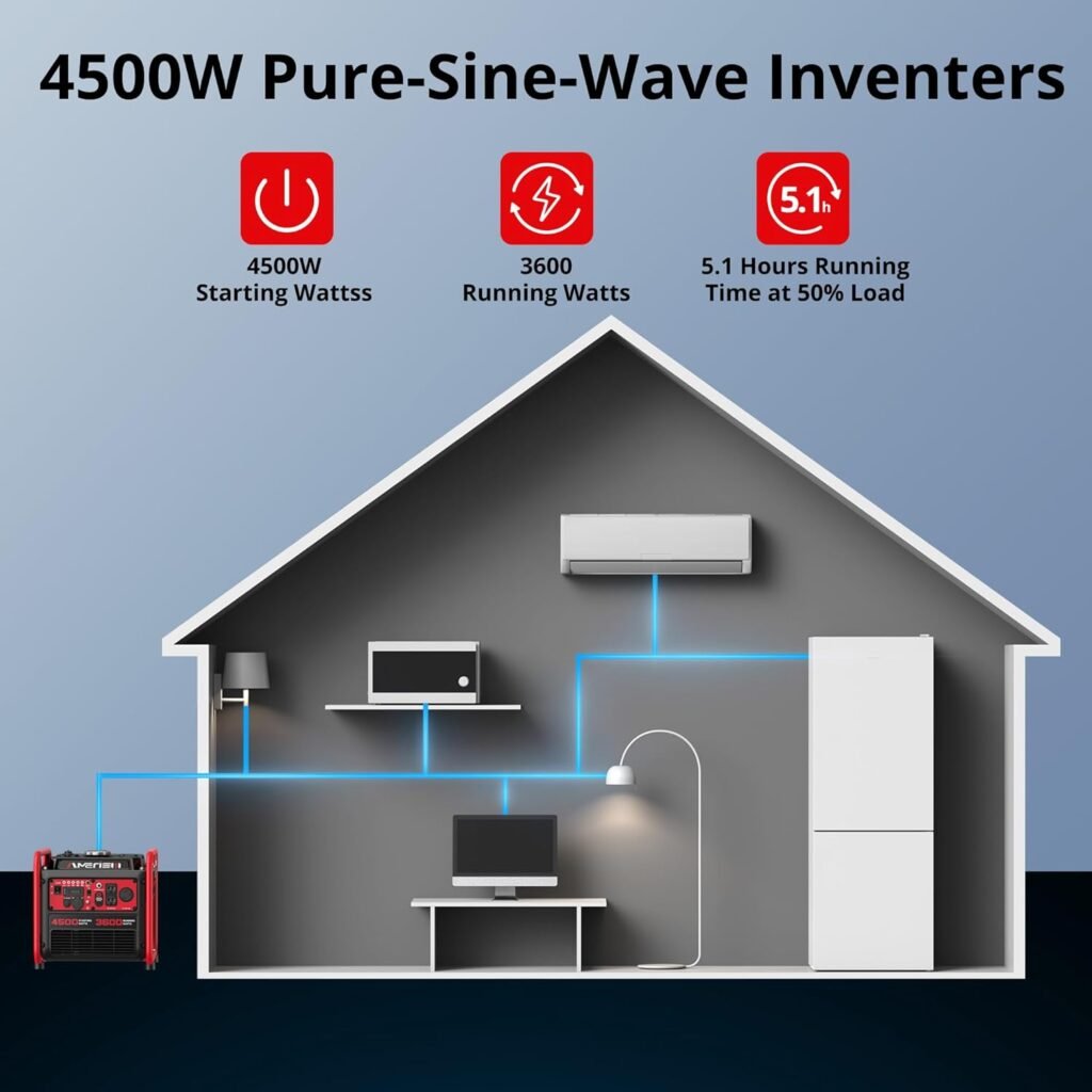 AMERISUN Portable Inverter Generator 4500W, Gas Powered, CO-Sensor, Lightweight Quiet for Home Use and Emergency Backup, Camping, EPA Compliant AMERISUN Portable Inverter Generator 4500W, Gas Powered, CO-Sensor, Lightweight Quiet for Home Use and Emergency Backup, Camping, EPA Compliant