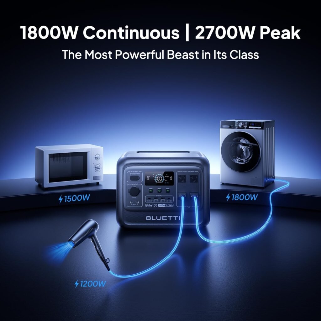 BLUETTI Elite V2 Portable Power Station with AC Cable, 1024Wh LFP Battery Solar Generator w/ 1800W AC Outlets (3600W Surge) Backup, 35% Smaller for Camping, RV, Outages (Solar Panel Optional) BLUETTI Elite V2 Portable Power Station with AC Cable, 1024Wh LFP Battery Solar Generator w/ 1800W AC Outlets (3600W Surge) Backup, 35% Smaller for Camping, RV, Outages (Solar Panel Optional)