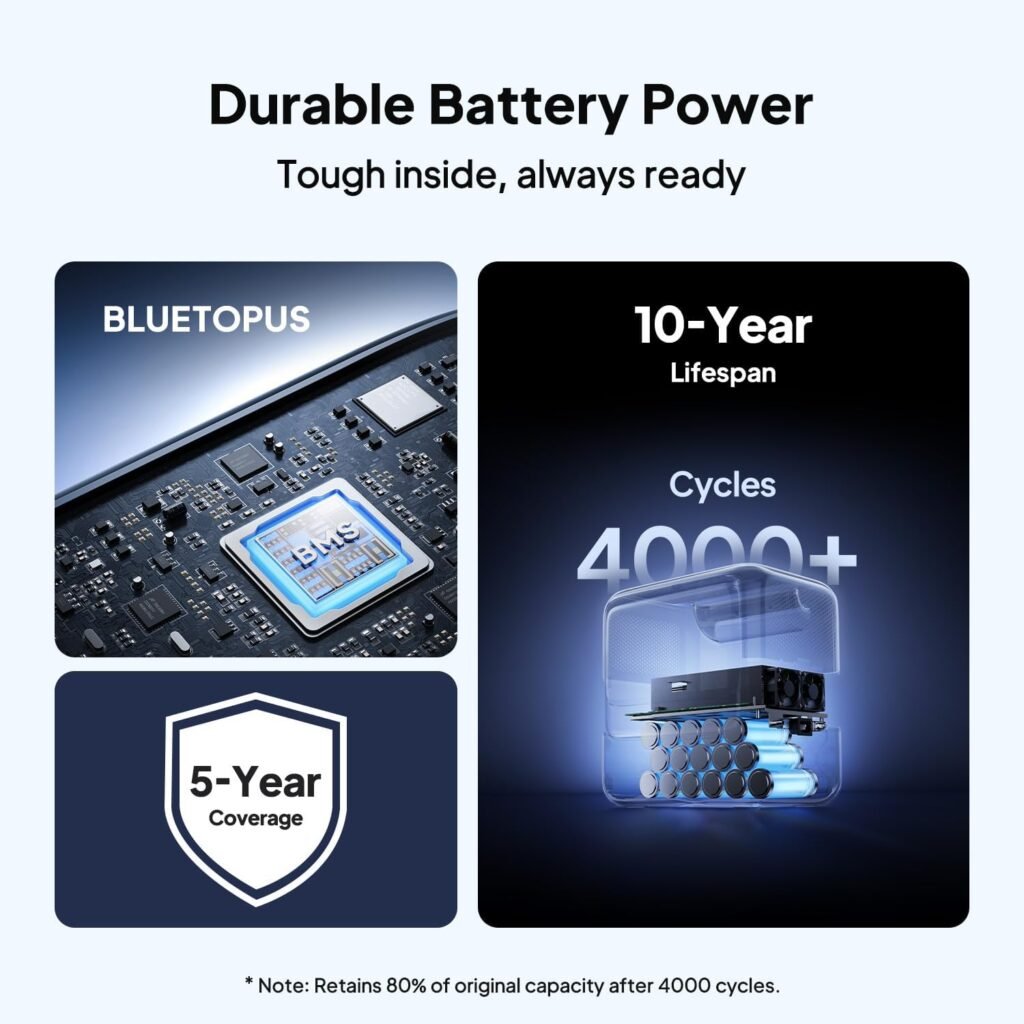 BLUETTI Elite V2 Portable Power Station with AC Cable, 1024Wh LFP Battery Solar Generator w/ 1800W AC Outlets (3600W Surge) Backup, 35% Smaller for Camping, RV, Outages (Solar Panel Optional) BLUETTI Elite V2 Portable Power Station with AC Cable, 1024Wh LFP Battery Solar Generator w/ 1800W AC Outlets (3600W Surge) Backup, 35% Smaller for Camping, RV, Outages (Solar Panel Optional)