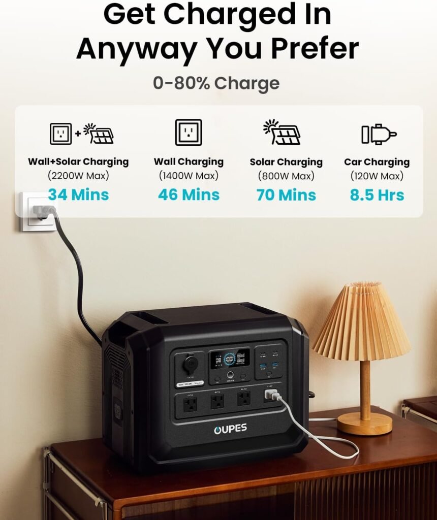 OUPES Mega Lite Portable Power Station 1024Wh, 2000W AC Outlets (4500W Peak), LiFePO4 Battery Solar Generator, 0-100% AC Charge in Mins, 140W PD, UPS for Home Backup, Outdoor Camping, RV Off-Grid OUPES Mega Lite Portable Power Station 1024Wh, 2000W AC Outlets (4500W Peak), LiFePO4 Battery Solar Generator, 0-100% AC Charge in Mins, 140W PD, UPS for Home Backup, Outdoor Camping, RV Off-Grid