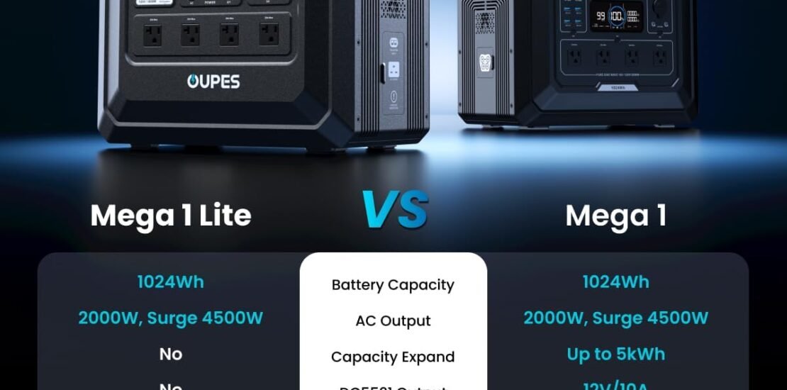 OUPES Mega 1 Lite Portable Power Station 1024Wh, 2000W AC Outlets (4500W Peak), LiFePO4 Battery Solar Generator, 0-100% AC Charge in 46 Mins, 140W PD, UPS for Home Backup, Outdoor Camping, RV Off-Grid