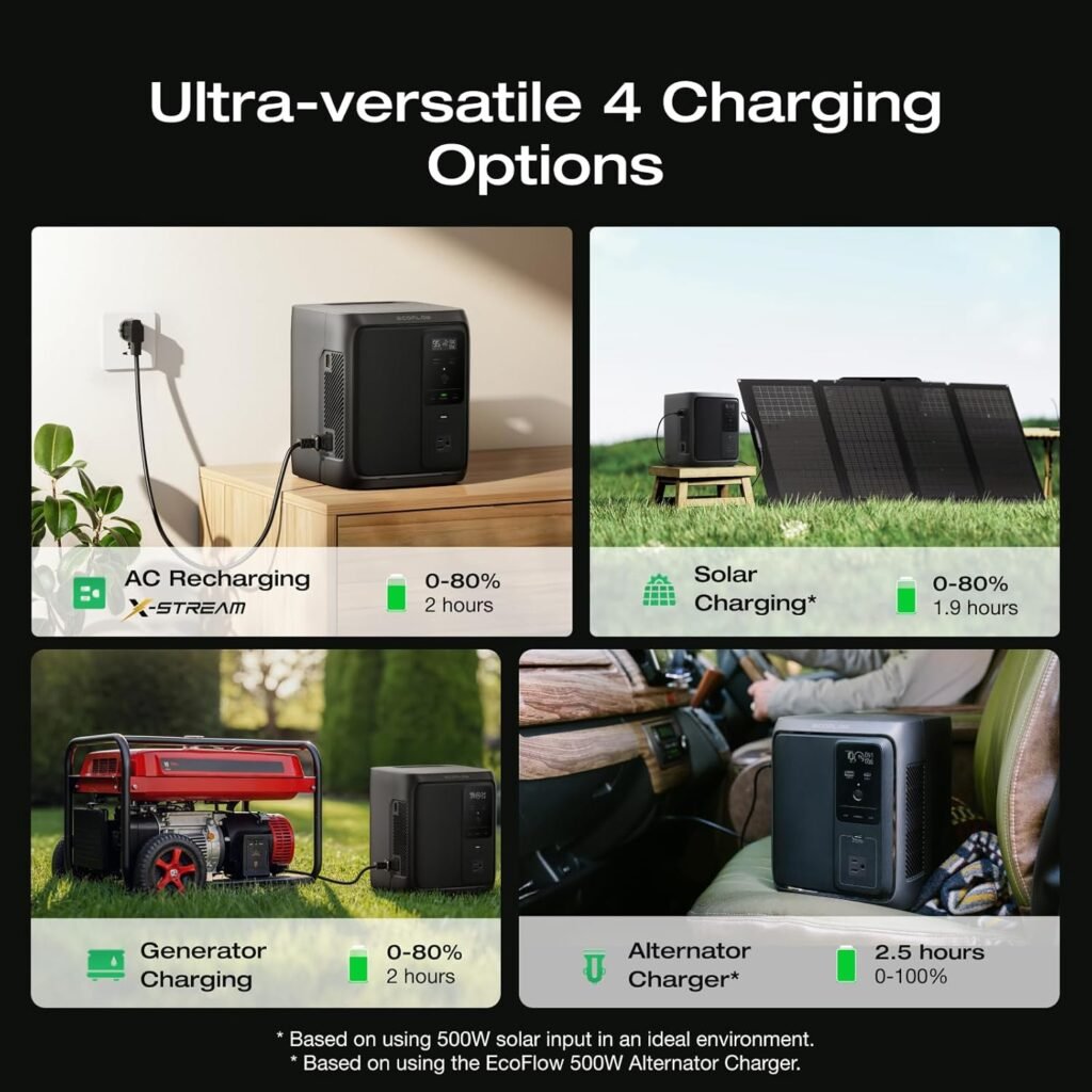 EF ECOFLOW Solar Generator DELTA Air with 110W Solar Panel, 960Wh LiFePO4 (LFP) Battery, 500W AC Output Portable Power Station for Home Backup, Power Outages, Camping  RVs
